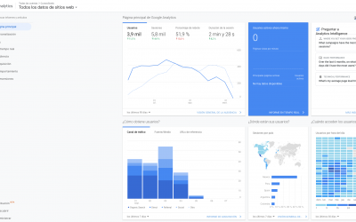 Como Excluir Mis Visitas de Google Analytics