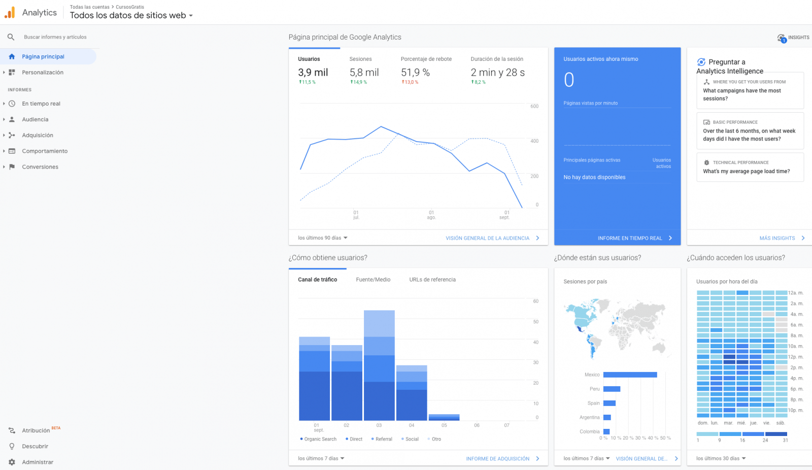 Como excluir mis visitas de google analytics